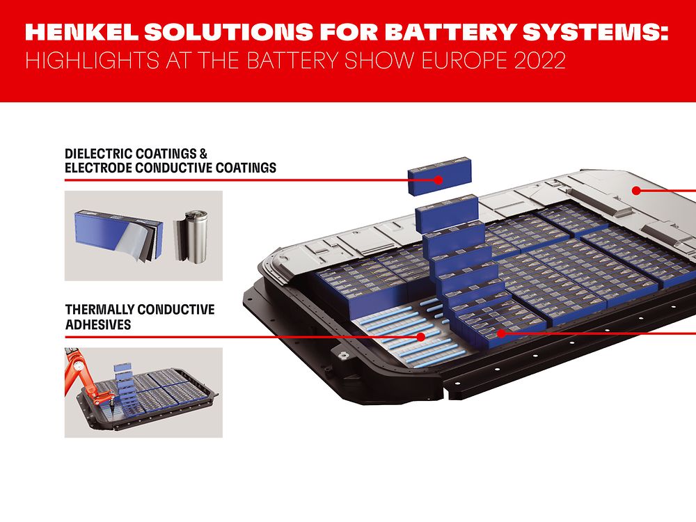 Henkels Produktportfolio für EV-Batteriesysteme