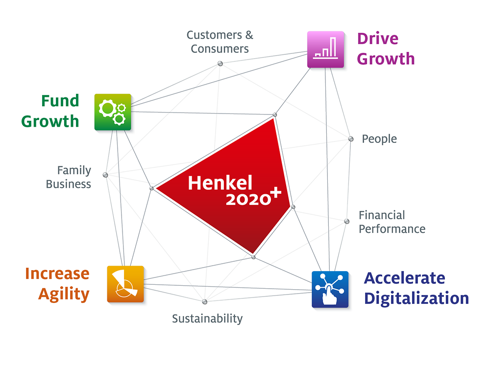 Henkel-2020+_EN